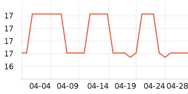 �����lˮ��������ʷ�۸�