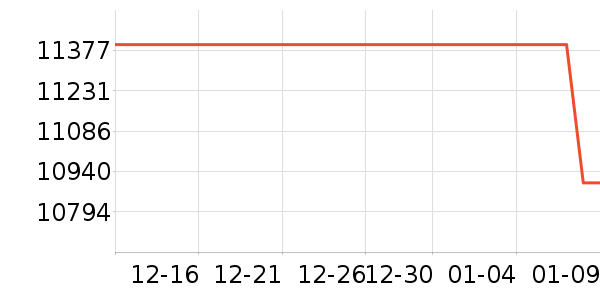 ���ݵ��������ʷ�۸�