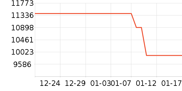 ���ݵ��������ʷ�۸�