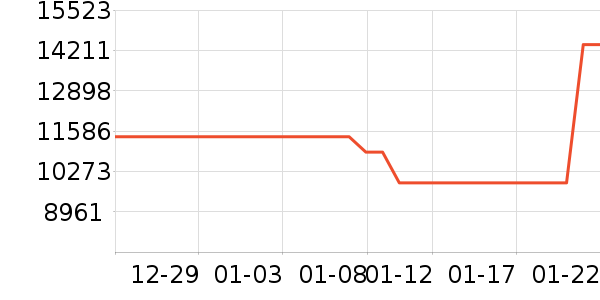 ���ݵ��������ʷ�۸�