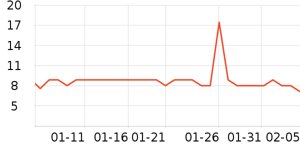 ����������/������ʷ�۸�