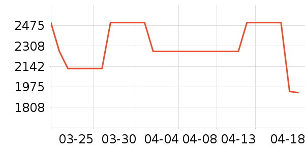 С���ֻ���ʷ�۸�