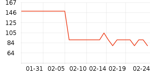 ˮ�Ǵ�Ʒ���� ��ʷ�۸�