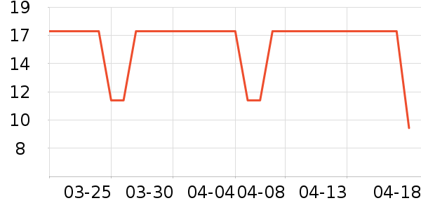 ���˿����/������ʷ�۸�