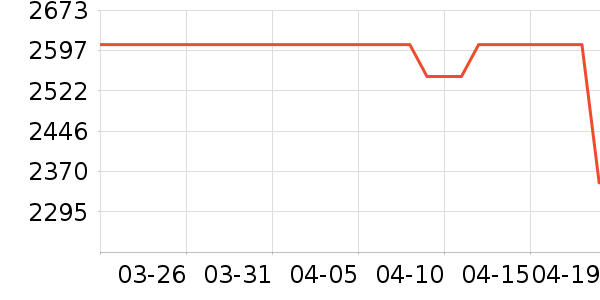 �ҵ�̫������ʷ�۸�