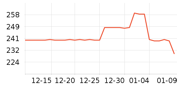 ��»����о/����/��ͷ��ʷ�۸�