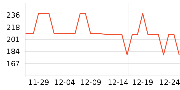 Ͼ��ʿ����С����ʷ�۸�