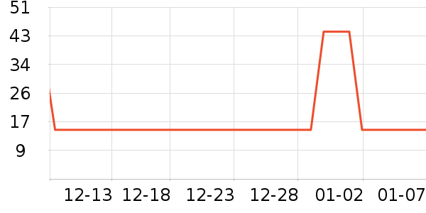 ���ֻ滭������ʷ�۸�