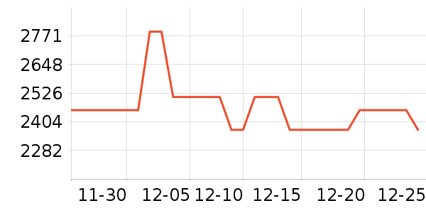 ����GROTTOŮʿǮ��/������ʷ�۸�
