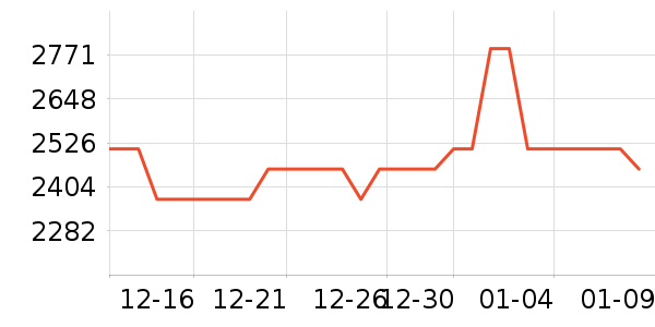 ����GROTTOŮʿǮ��/������ʷ�۸�