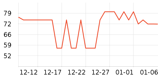 ����������/����ʷ�۸�