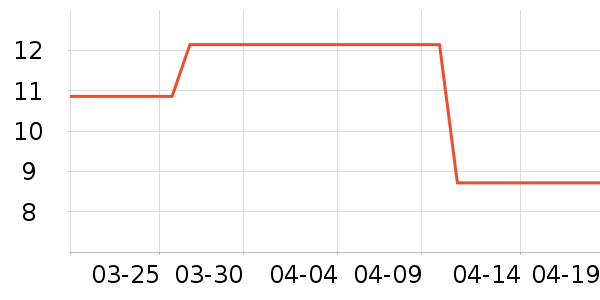 �����̳���������ʷ�۸�