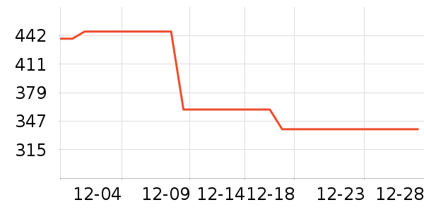 �й��ƽ�ƽ��׹/������ʷ�۸�