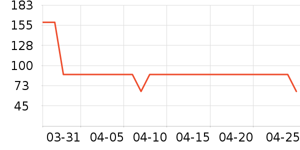 ��������/֧��������ʷ�۸�