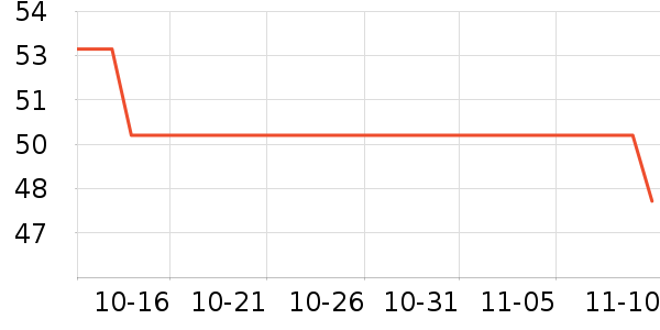 ȫ��ʱ������������ʷ�۸�