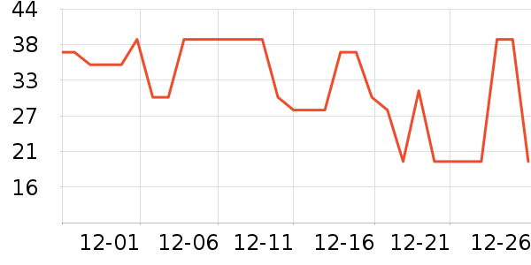 ͬ���ý�������ʷ�۸�