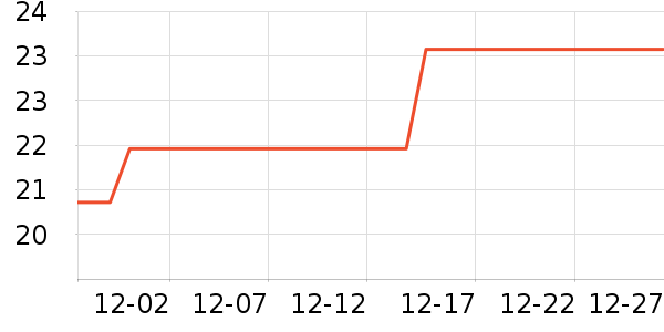 ����������������ʷ�۸�