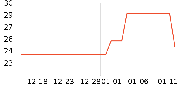 ����������������ʷ�۸�