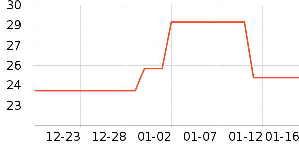 ����������������ʷ�۸�