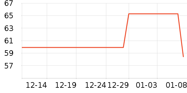 �칷����Ӫ��������ʷ�۸�