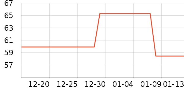 �칷����Ӫ��������ʷ�۸�