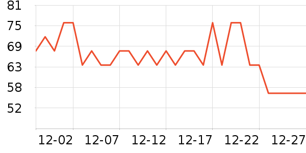 �������ֶ�������ʷ�۸�