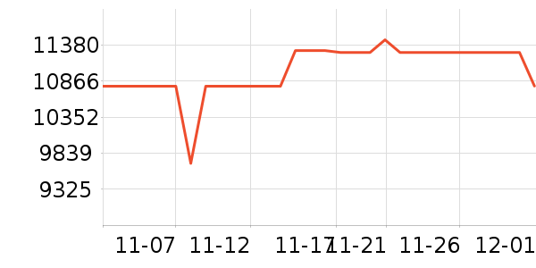 SOLE������е��ʷ�۸�