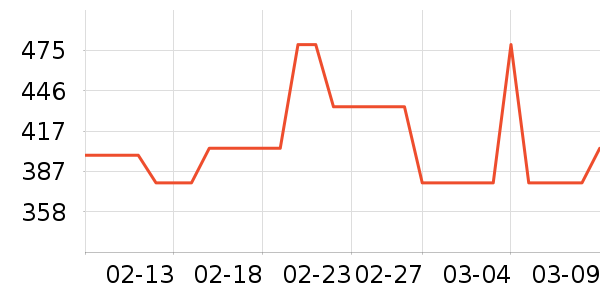 NuFACE�沿������ʷ�۸�