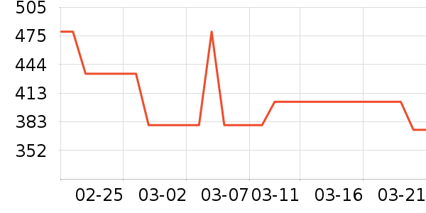NuFACE�沿������ʷ�۸�
