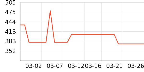 NuFACE�沿������ʷ�۸�