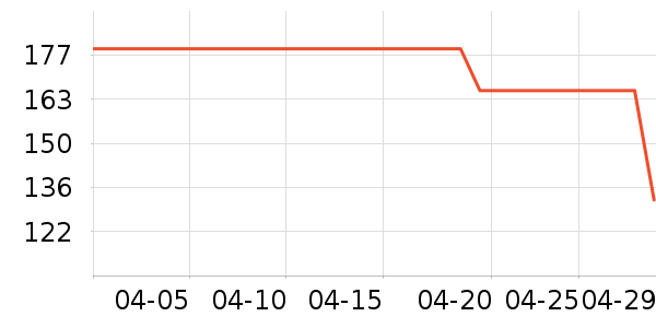 �������ֶ�������ʷ�۸�