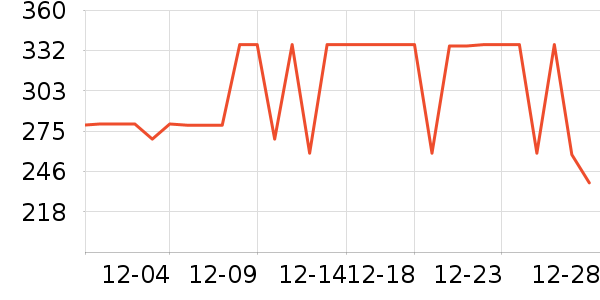 361���˶�װ��ʷ�۸�