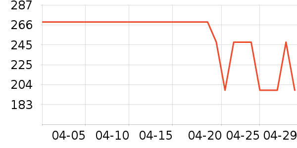 �������ֶ�������ʷ�۸�