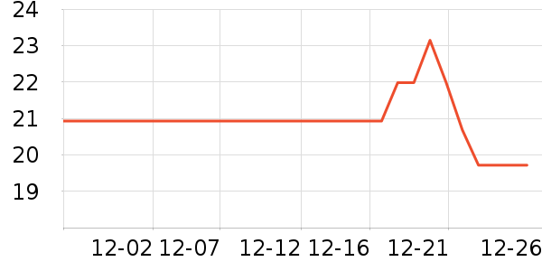 �������г���/�����ʷ�۸�