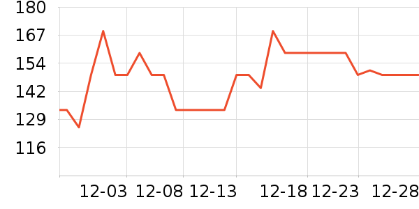 ȸ�����׷�/��������ʷ�۸�