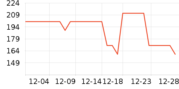 ��������ʷ�۸�