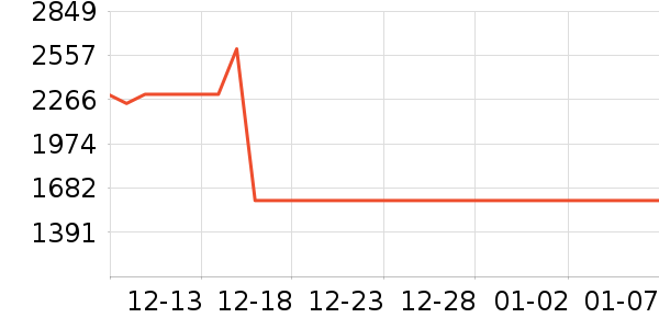 ������΢��¯��ʷ�۸�