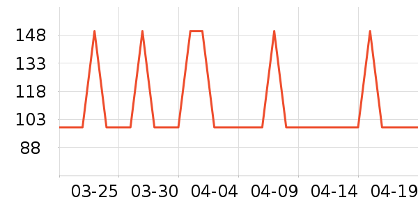 ��Ȧʳ���Ź�������ʷ�۸�