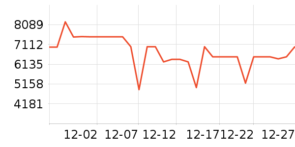 ����������ʷ�۸�