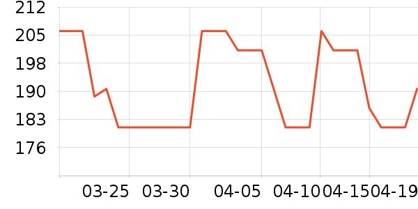 ��ɭ̫������ʷ�۸�