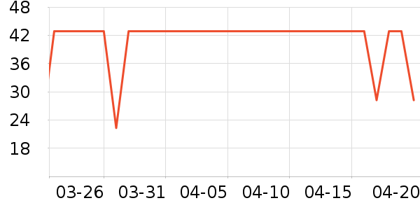 ׼���˶�����ʷ�۸�