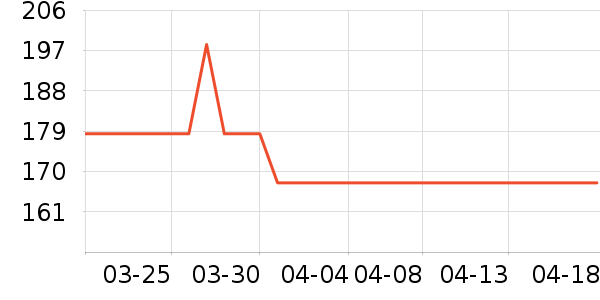 ���ĵ������ʷ�۸�