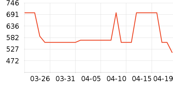 ��������ʽPolo����ʷ�۸�