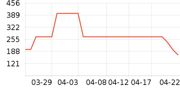 ���Ŀյ�����ʷ�۸�