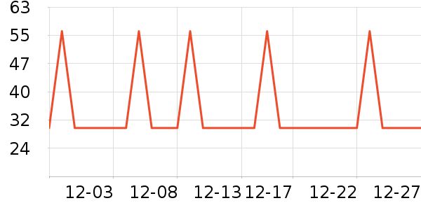 �Ź�������ʷ�۸�