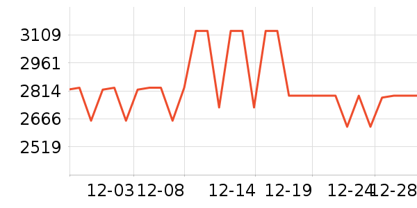 ӡ������ʯ��׹/������ʷ�۸�