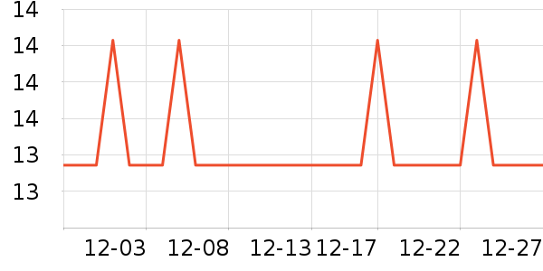 �Ź�������ʷ�۸�