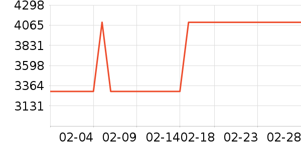 ��ʼǱ�������ʷ�۸�