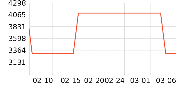 ��ʼǱ�������ʷ�۸�