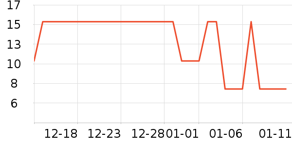 �Ź�������ʷ�۸�